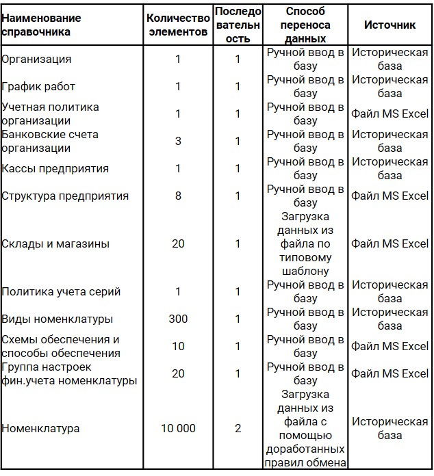 Таблица этап 5.2 Таблица этап 5.2