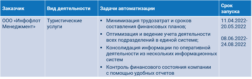 Примеры 1 Примеры 1