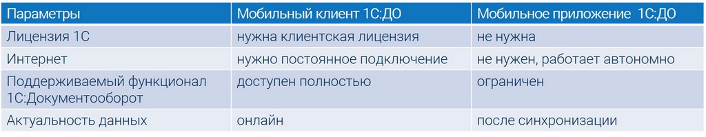 Отличия мобильных решений Отличия мобильных решений