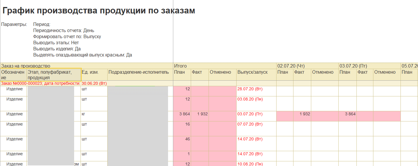 График производства График производства