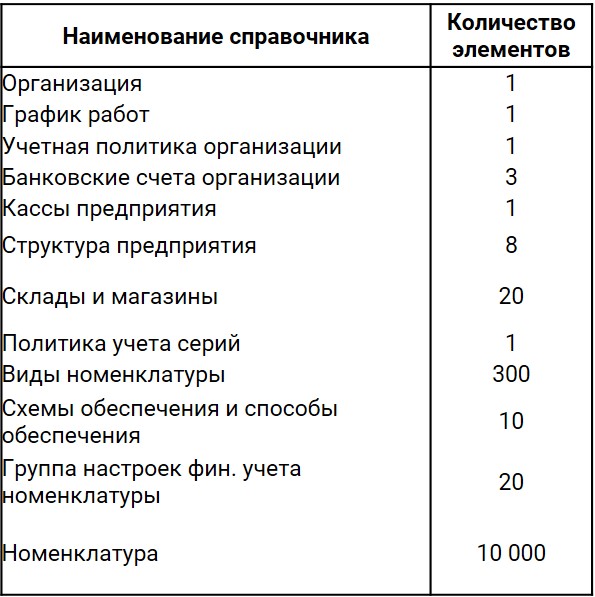Таблица этап 3.2 Таблица этап 3.2