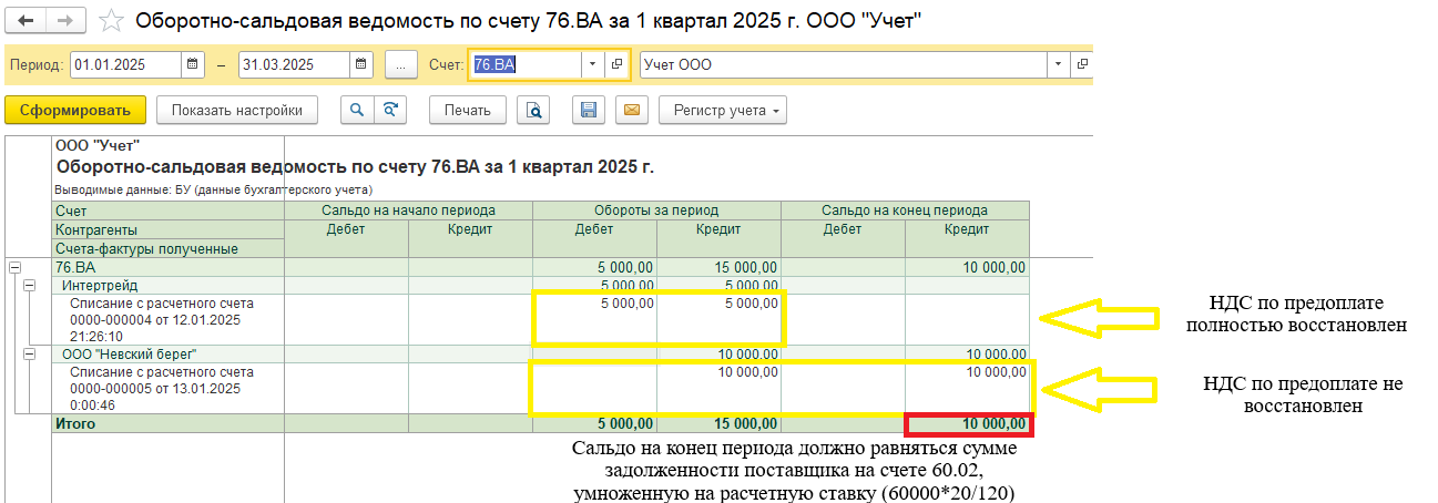 учет ндс при усн в 1с