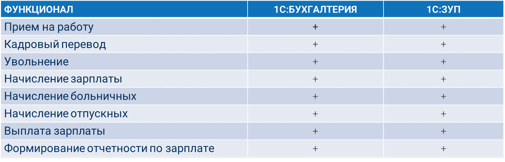 Сопоставление затрат. Сопоставляет данные бухгалтерского учета с данными. Структура штабной организационной системы управления. Бенчмаркинг процесса. Структура мотопехотного батальона сша.