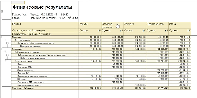 Новая форма Финансовые результаты