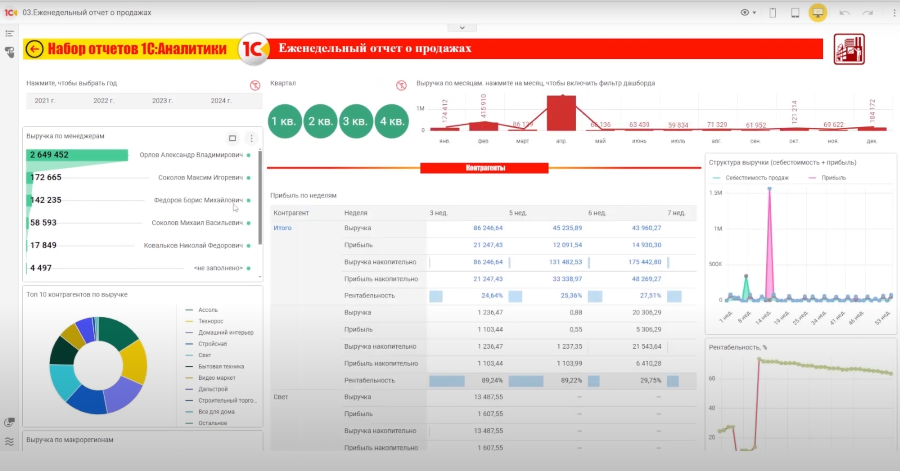Тестирование и исправление ключей аналитики erp ут 11 ка