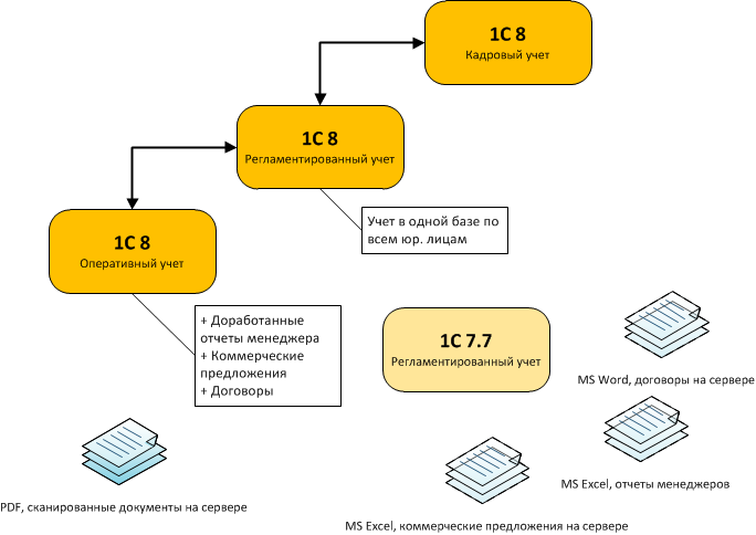 Рисунок 3. Упрощенная структура Рисунок 3.