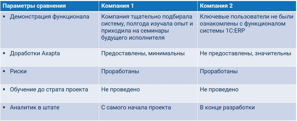Параметры сравнения - инициация проекта Параметры сравнения - инициация проекта