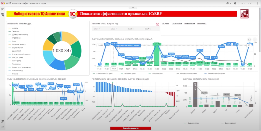 Тестирование и исправление ключей аналитики erp ут 11 ка