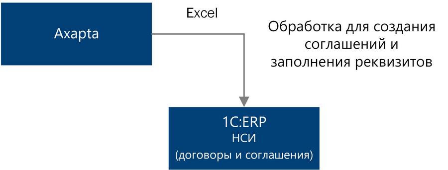 Миграция НСИ Миграция НСИ