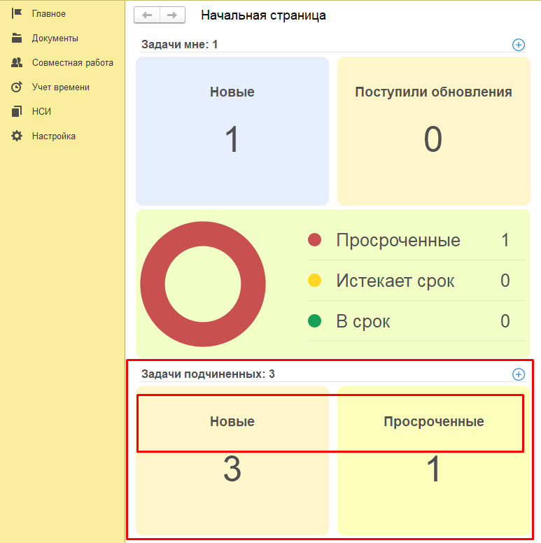 Рабочий стол руководителя 1С