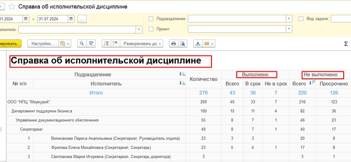 Справка об исполнительской дисциплине