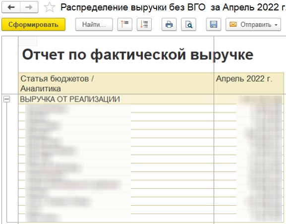Отчет по фактической выручке