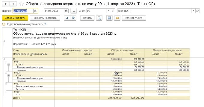 Оборотно-сальдовая ведомость Оборотно-сальдовая ведомость