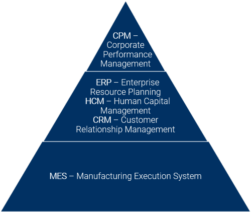 CPM-ERP-MES.png