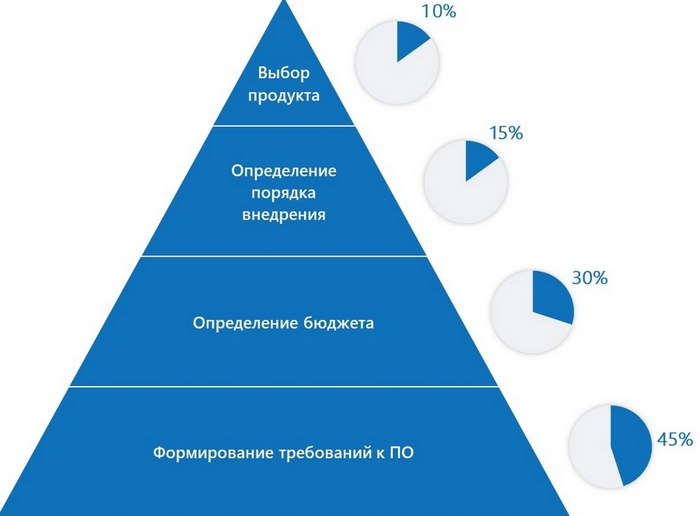 Современные педагогические теории развития продуктивного мышления Студент-Сервис