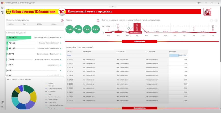 Тестирование и исправление ключей аналитики erp ут 11 ка