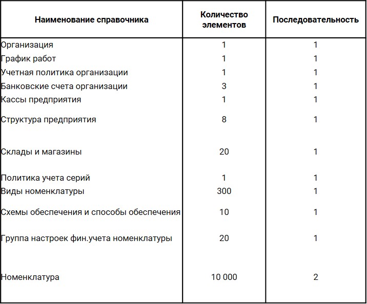 Таблица этап 4.2 Таблица этап 4.2