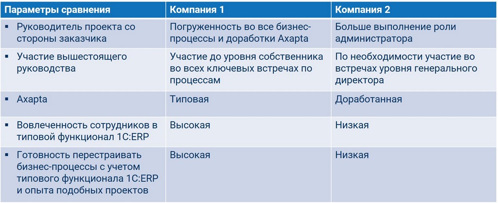 Параметры сравнения - подготовка к переходу Параметры сравнения - подготовка к переходу