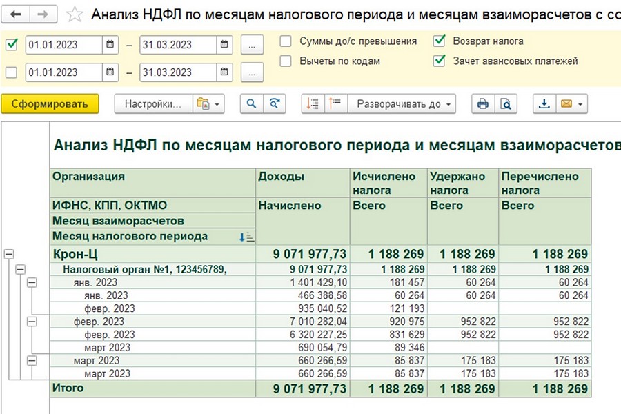 Анализ НДФЛ по месяцам