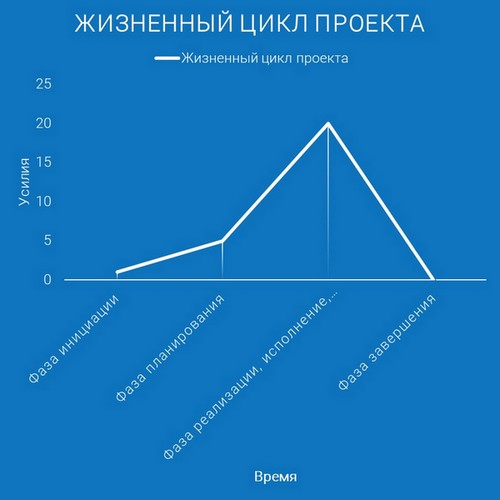 Инструменты для внутренней работы заказчика с заинтересованными лицами и рисками проекта