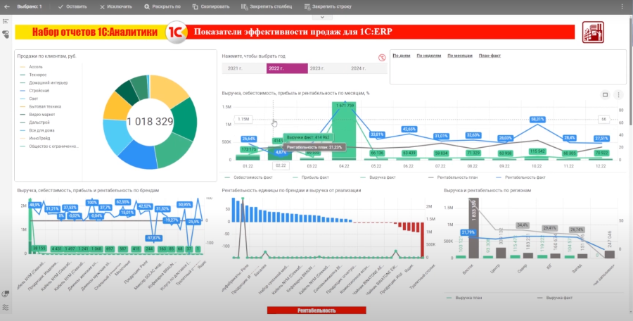 Тестирование и исправление ключей аналитики erp ут 11 ка