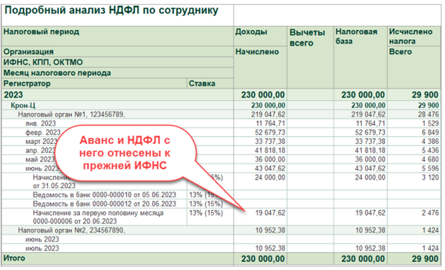 Период оплаты ндфл 2023