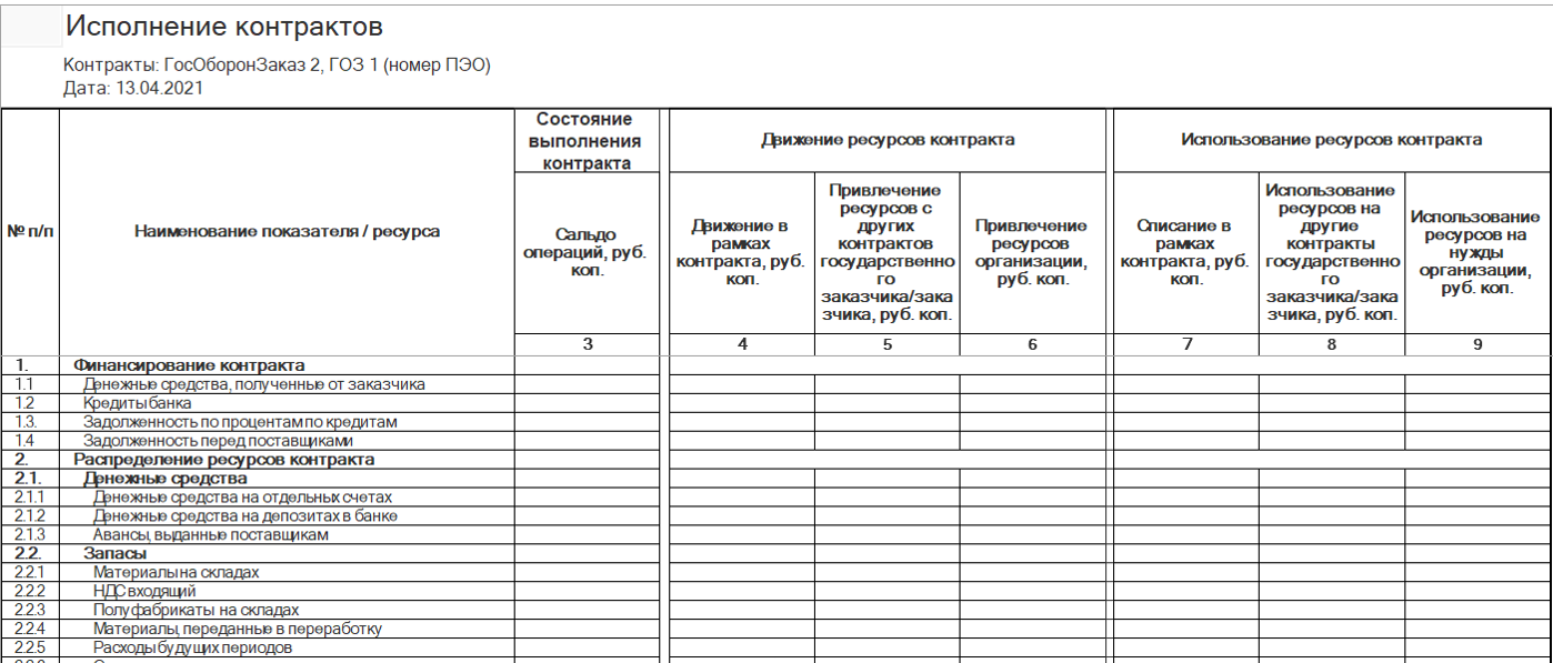 Исполнение контрактов Исполнение контрактов