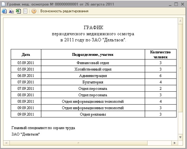 Календарный план медицинских осмотров работников образец