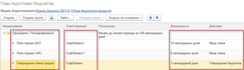 План подготовки бюджетов
