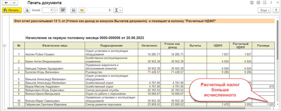 расчетный налог больше исчисленного
