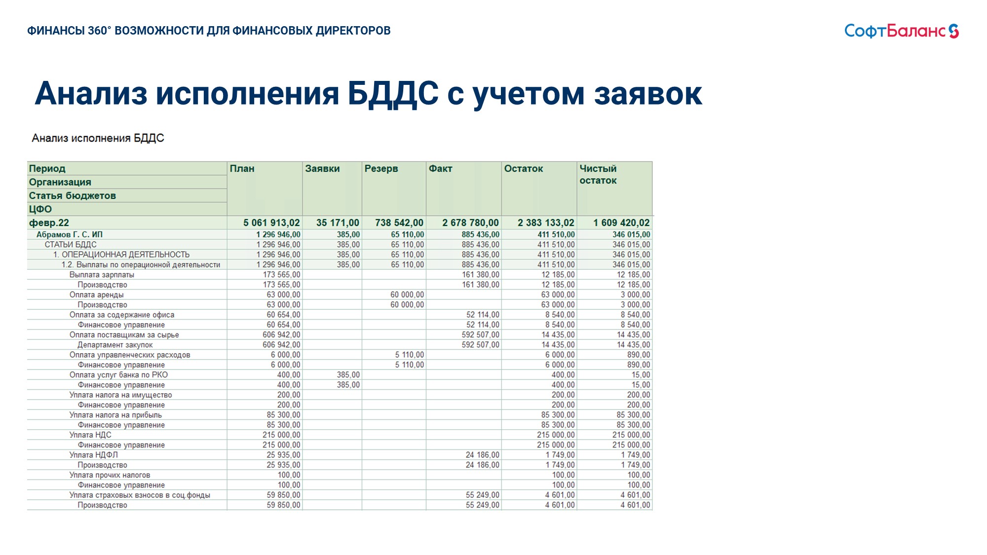 Анализ бюджетов. Слайд 4