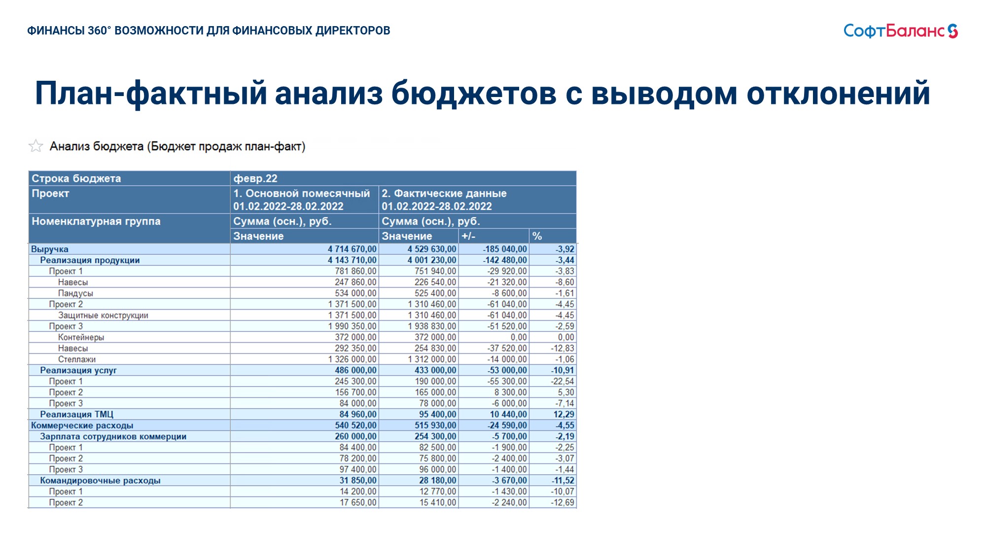 Анализ бюджетов. Слайд 2