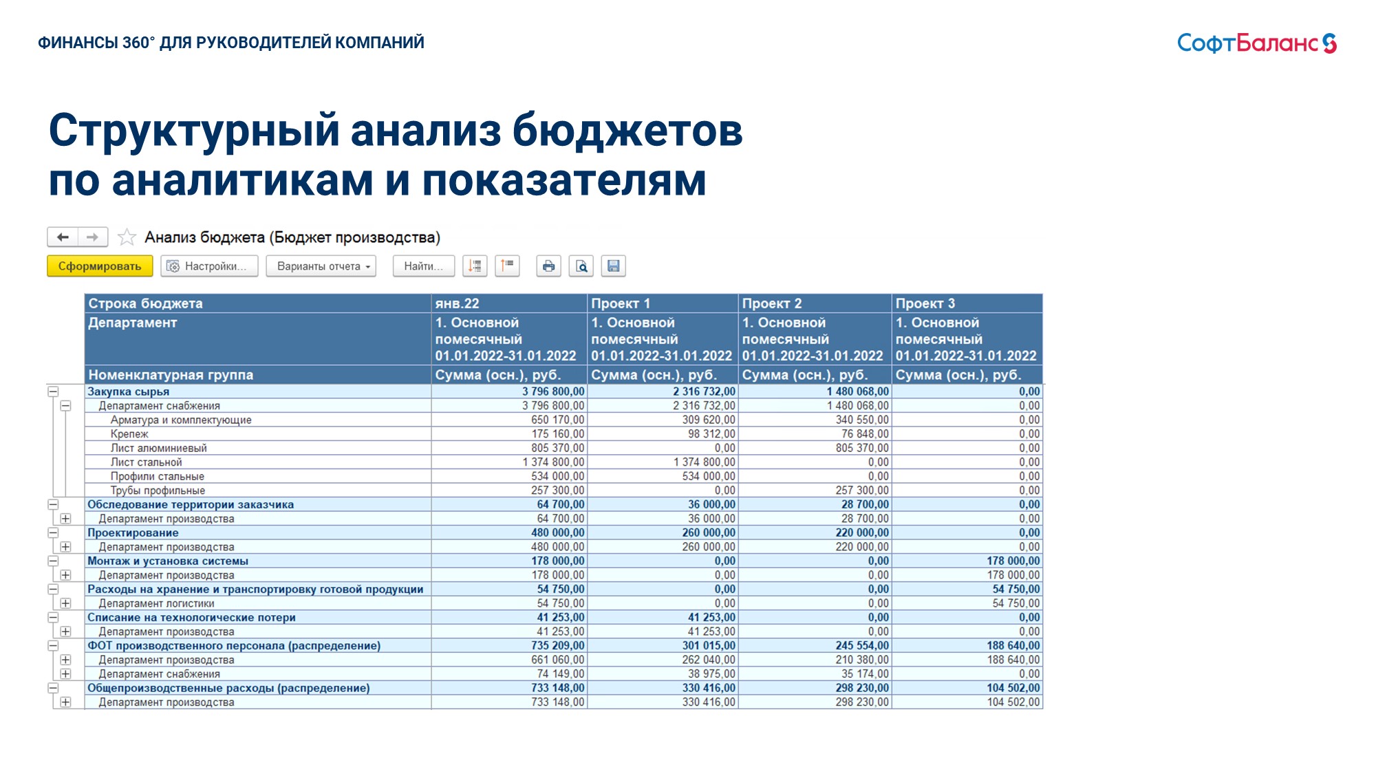Анализ бюджетов отчет