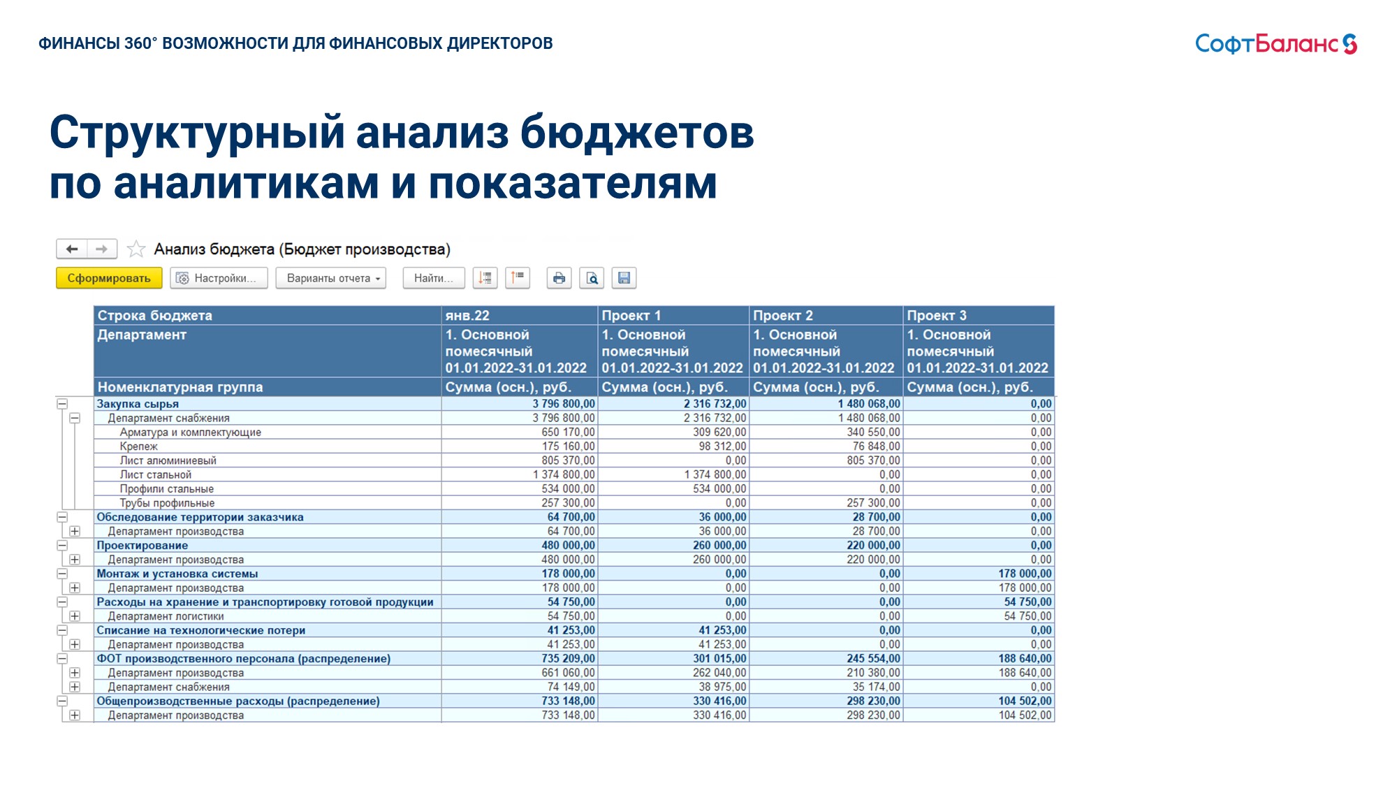 Анализ бюджетов. Слайд 1